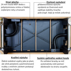 Profesionálny stolný futbal TUNIRO "PRO" 144 x 120 x 96 cm | biela č.2